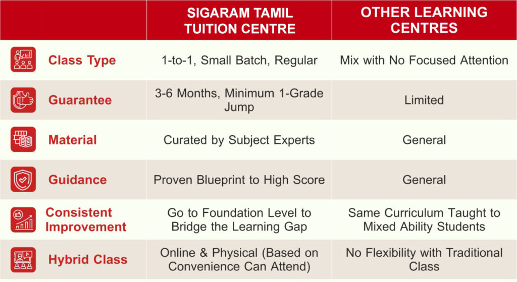 online-tamil-tuition-sigaram
